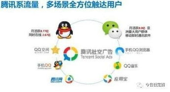 今日微定西成功成為騰訊社交廣告服務(wù)商，開啟數(shù)字營(yíng)銷新篇章
