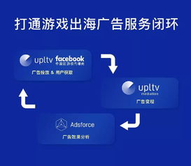 UPLTV攜游戲出海全品類廣告服務(wù)再臨2019 ChinaJoy B2B展區(qū)