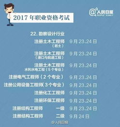 2017年云南不容錯過的高含金量職業(yè)資格考試盤點(diǎn)