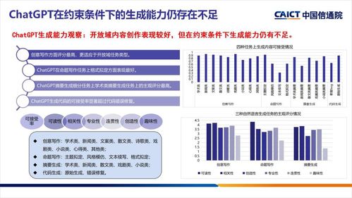 2023可信AI年度觀察 生成式AI技術迭代迅猛，內容質量與安全挑戰猶存，新材料技術推廣服務迎來新機遇